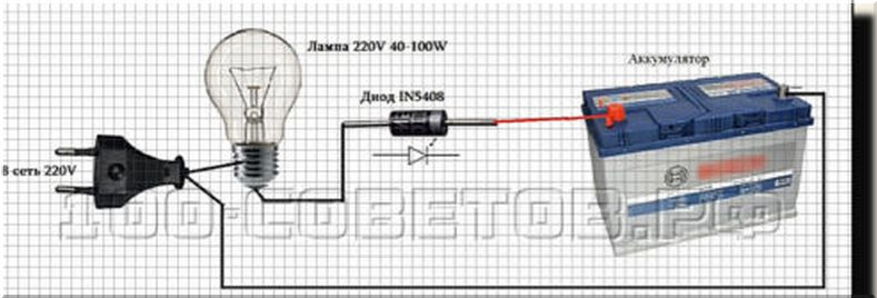 Можно ли использовать блок. Зарядка автомобильного аккумулятора от 220 вольт. Зарядка аккумулятора автомобиля 220 вольт. Зарядка аккумулятора через лампочку 220 вольт схема. Зарядка аккумулятора через лампочку 12 вольт.