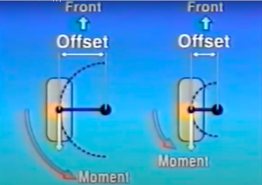 🙌🍍 🧠 ️ Помогите разобраться! ET Дисков — Увеличение колеи. Плечо обката ...