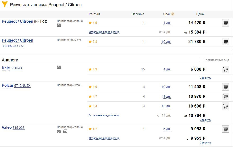 Шумит вентилятор печки — Citroen C4 (2G), 1,6 л, 2011 года | своими ...