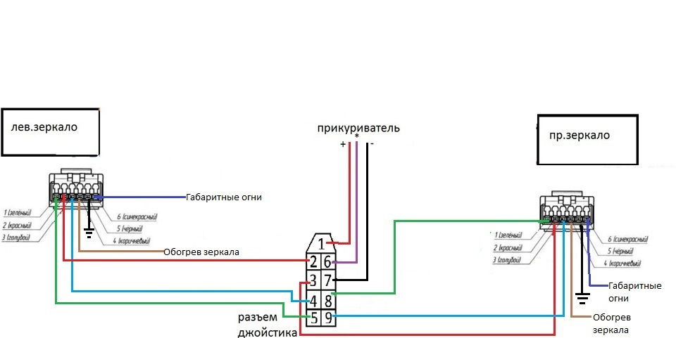 Схема подключения зеркал от гранты на ваз 2114 с электроприводом