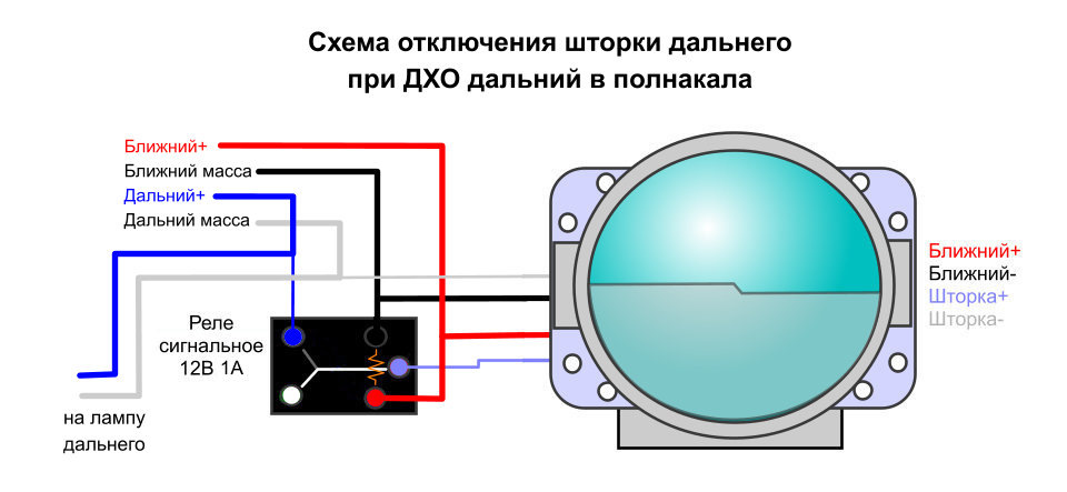 Установка штатного биксенона + корректор