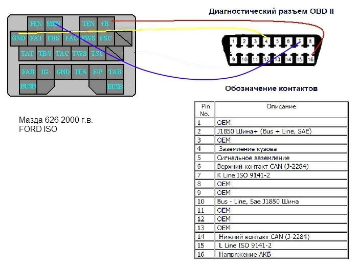 Автосервисы и СТО Мазда 323 (BJ) в Мурманске