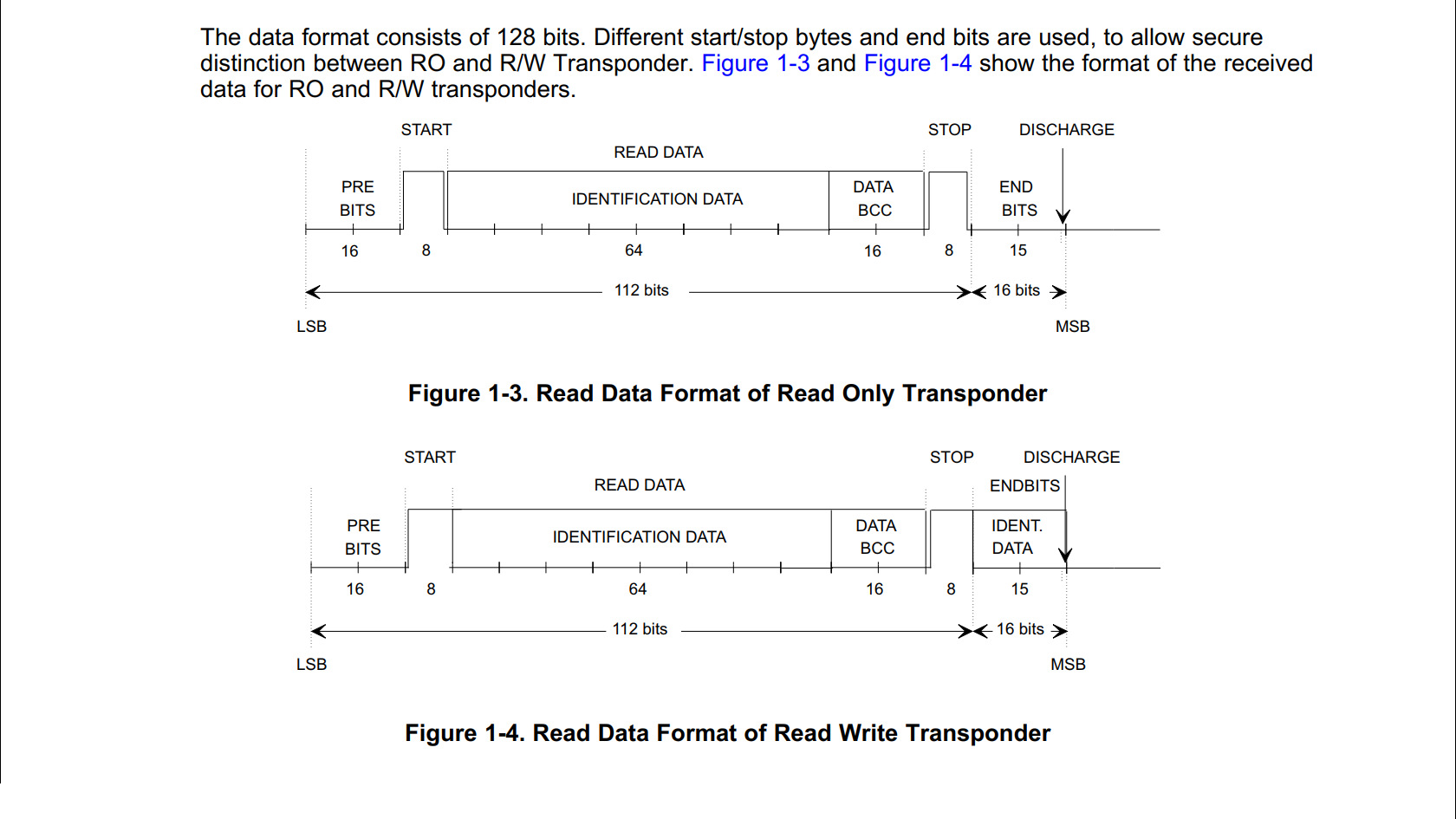 Format read. In-read Формат это. LSB MSB j1939. Format read Pioneer что это значит