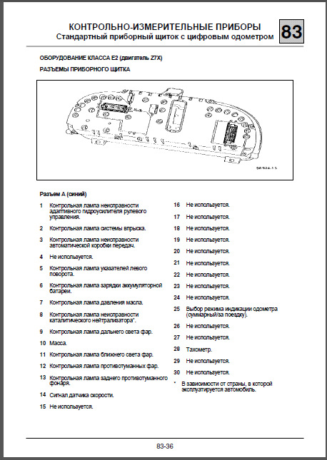 Фото в бортжурнале Renault Laguna I