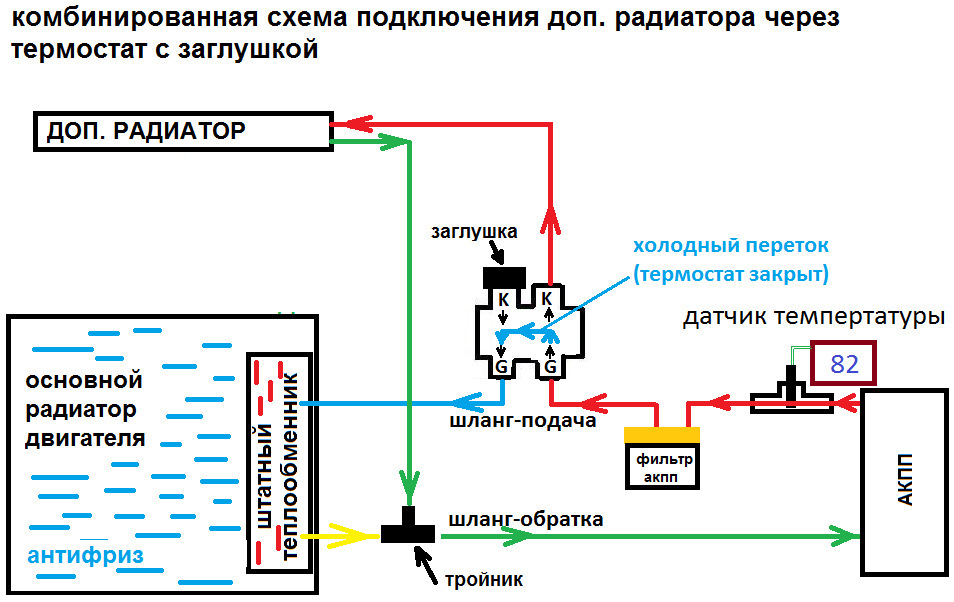 Подключение доп. Схема подключения доп радиатора АКПП. Схема подключения дополнительного радиатора АКПП. Схема подключения доп радиатора АКПП С термостатом. Схема установки дополнительного радиатора АКПП Шевроле Круз.