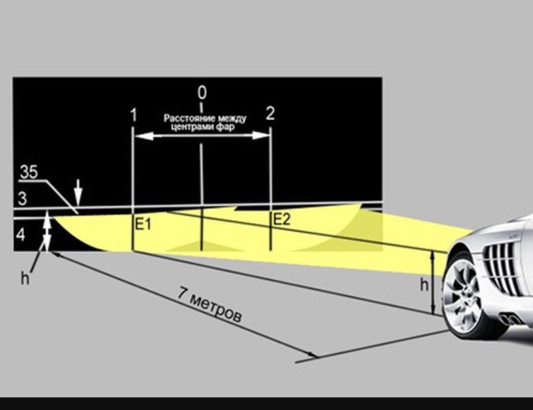 Регулировка фар ваз ваз 2106. Регулировка фар ваз 2106 своими руками схема. Таблица регулировки фар ближнего света. Схема регулировки передних фар автомобиля. Параметры ближнего света фар.
