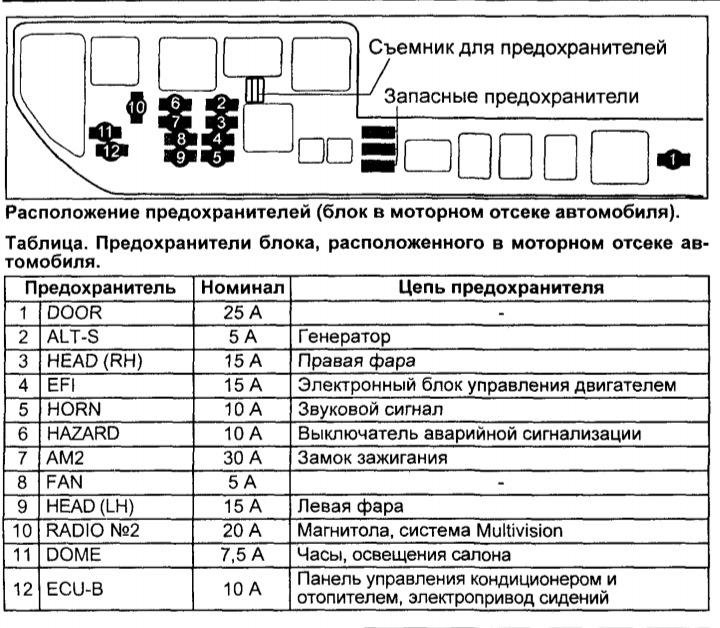 Как называется предохранитель дворников