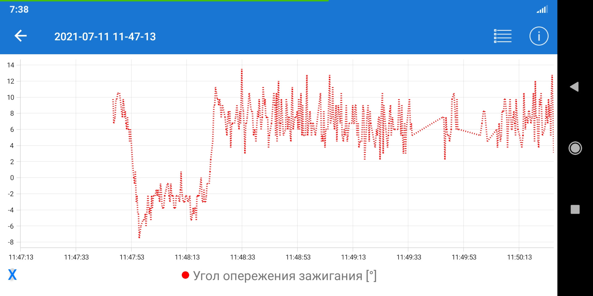 Гранта периодически троит