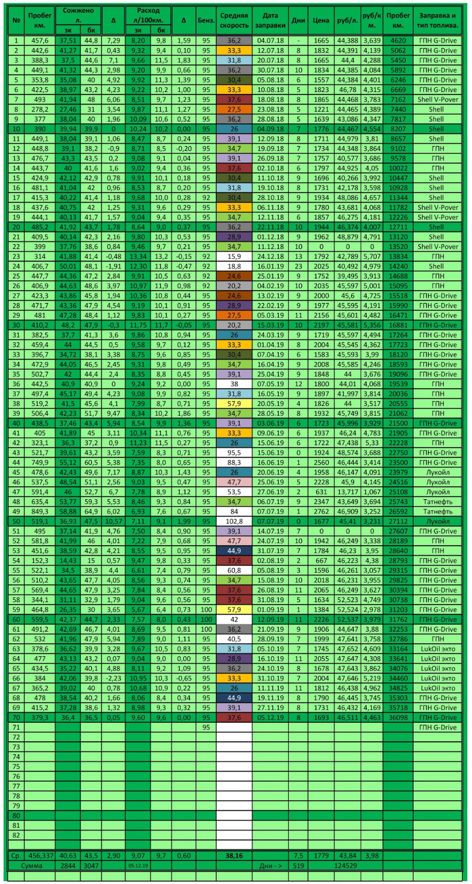 26111119 ПРИВОДНОЙ ВАЛ КОЛЕСА В СБОРЕ GM | Запчасти на DRIVE2