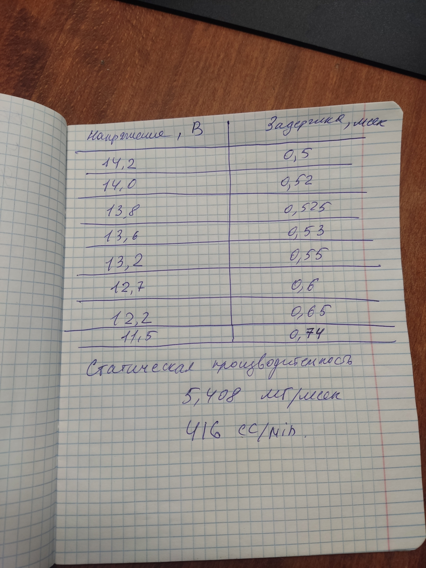 Снятие характеристик форсунок — Lada 21124, 1,6 л, 2004 года | тюнинг ...