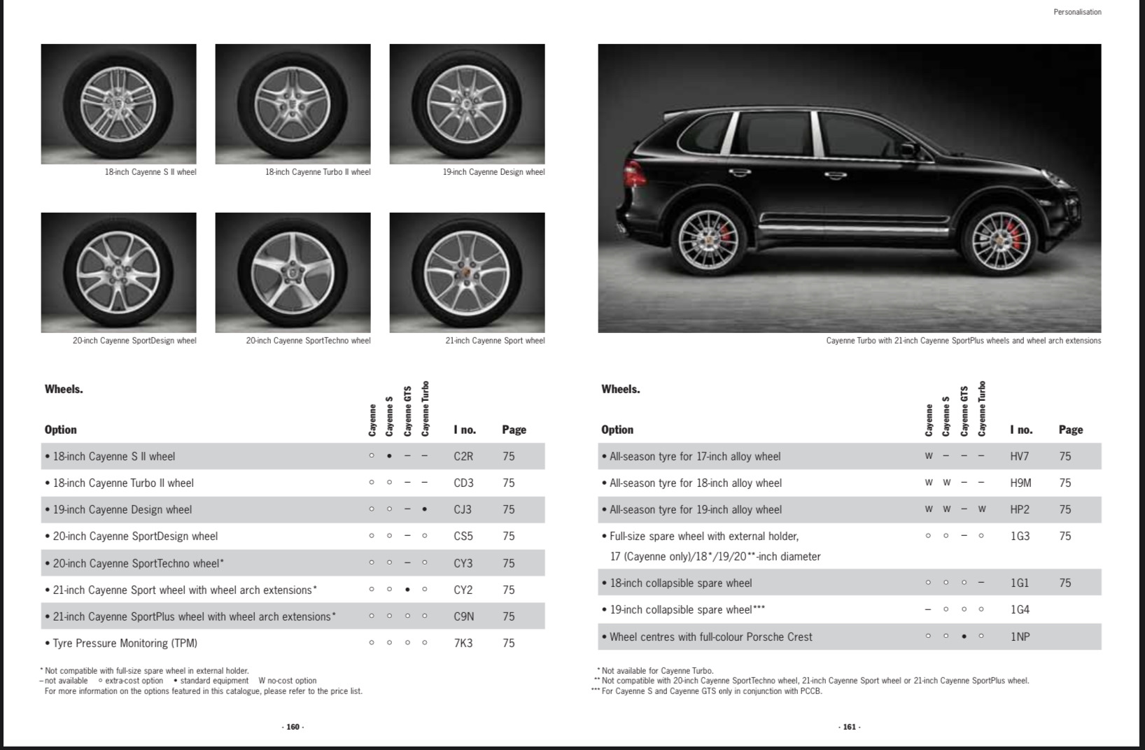 ℹ️ Техническая информация: размеры колес, шин и дисков Cayenne 957 955 —  Porsche Cayenne (1G) 955/957, 4,8 л, 2009 года | колёсные диски | DRIVE2