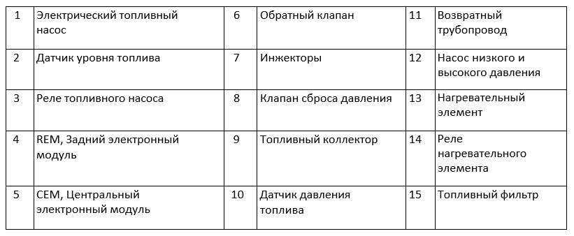 5-цилиндровые дизельные двигатели Вольво — 77VOLVO на DRIVE2