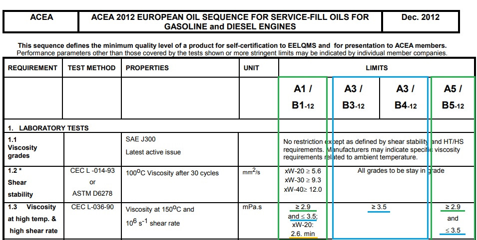 Acea масло расшифровка