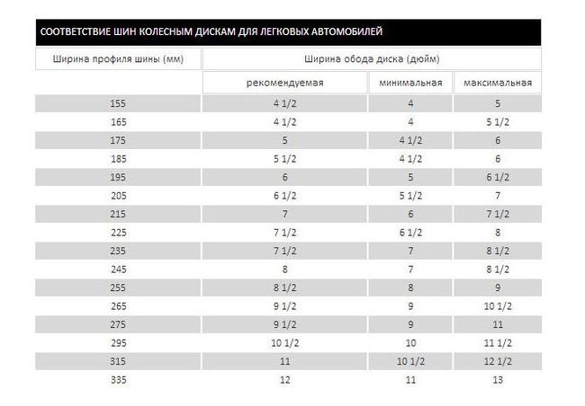 Какие шины на диск. Ширина диска 7 дюймов. 6.5J диск ширина резины. Ширина дисков j6 j7. Ширина шины для диска 6.5 дюймов.