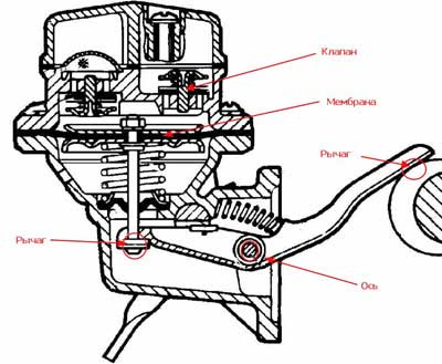 Схема бензонасоса уаз