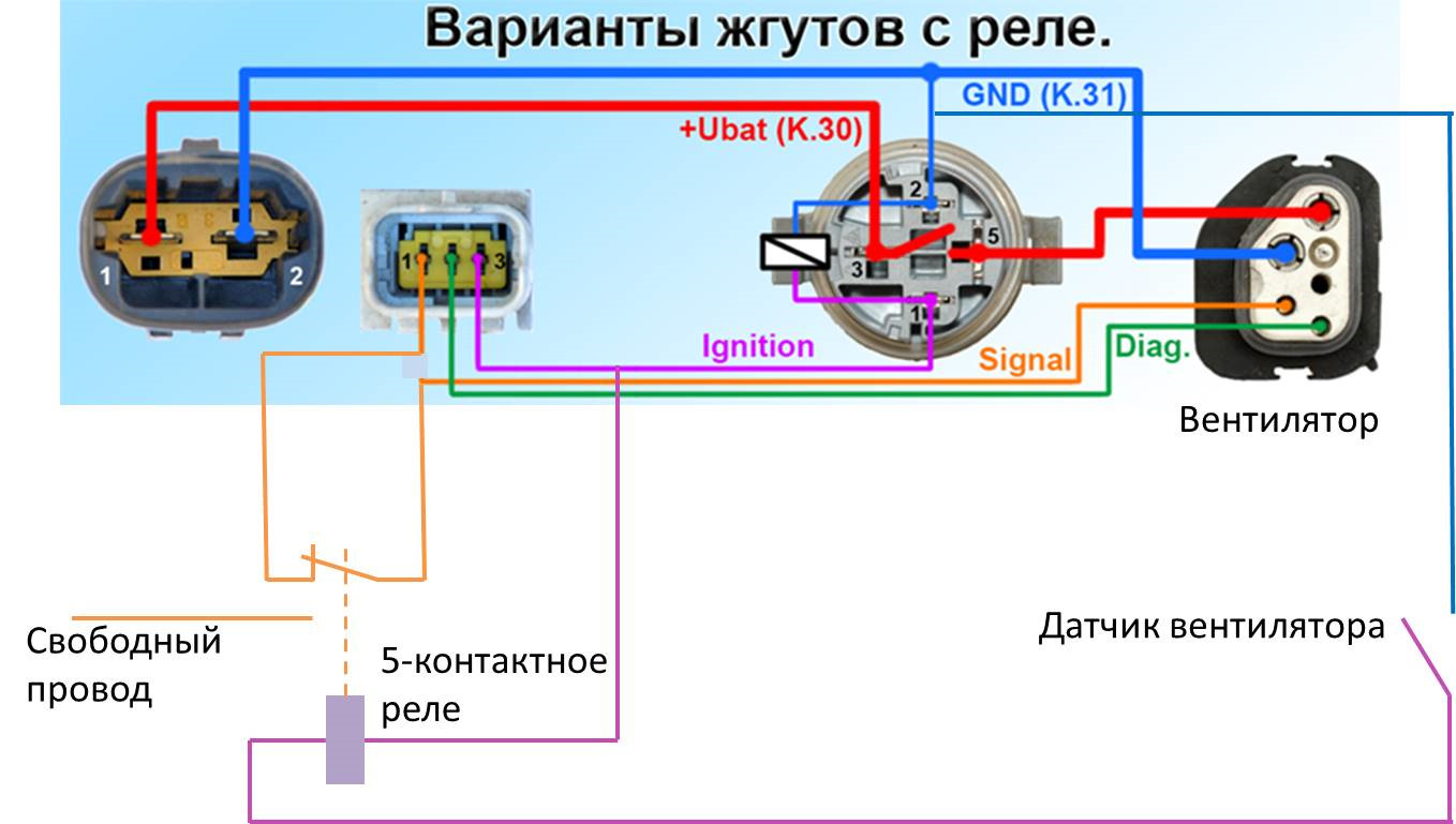 Вентилятор радиатора — Citroen C5 (1G), 2 л, 2005 года | электроника |  DRIVE2