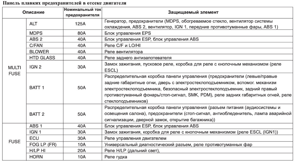 Киа серато не работает сигнал