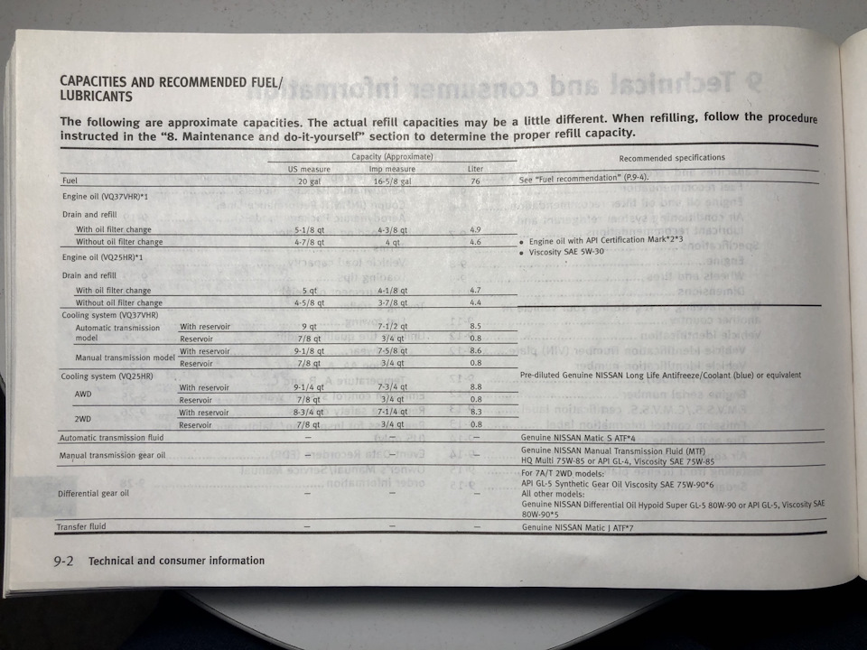 Регламент то инфинити g25