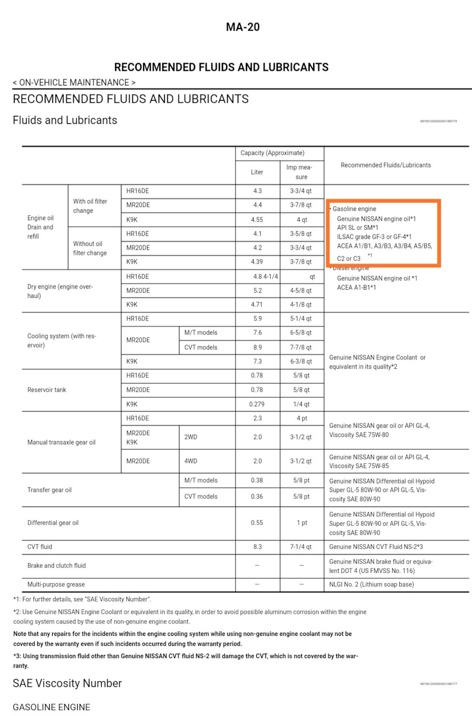 Фото в бортжурнале Nissan X-Trail II (t31). Запчасти на фото: HR16DE, ACEAA1B1