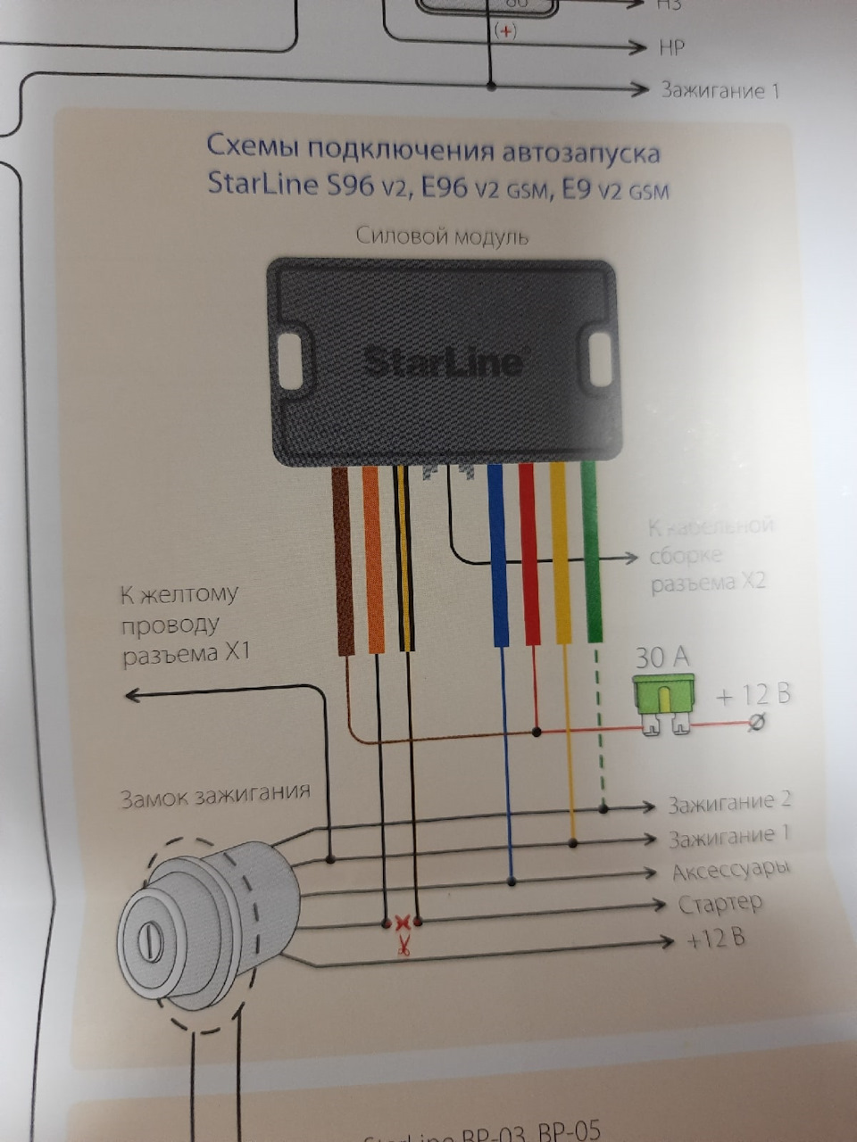 Кофеварка starline s001 инструкция