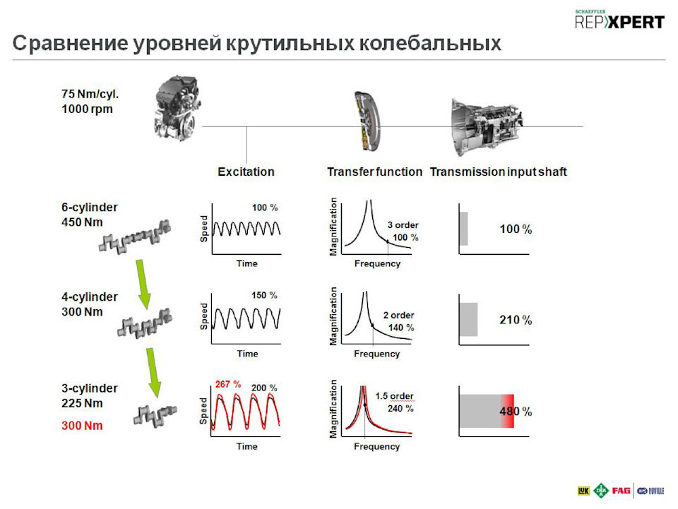 Как проверить двухмассовый маховик на машине. Смотреть фото Как проверить двухмассовый маховик на машине. Смотреть картинку Как проверить двухмассовый маховик на машине. Картинка про Как проверить двухмассовый маховик на машине. Фото Как проверить двухмассовый маховик на машине