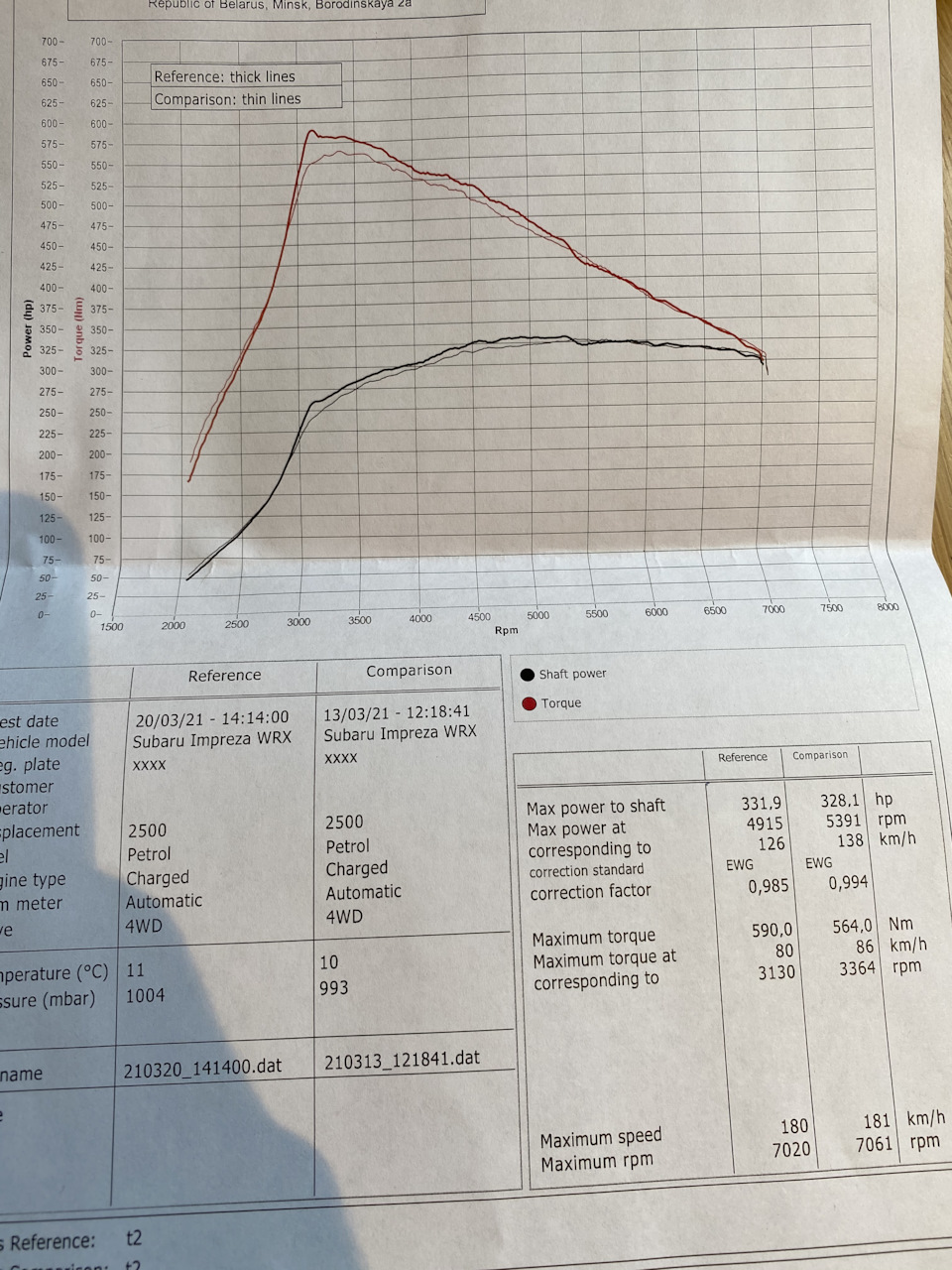 Сказ #12. Замена турбины и прошивка авто — Subaru Impreza WRX STI (GV ...