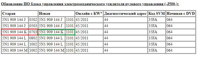 Что такое параметрия vag. Смотреть фото Что такое параметрия vag. Смотреть картинку Что такое параметрия vag. Картинка про Что такое параметрия vag. Фото Что такое параметрия vag