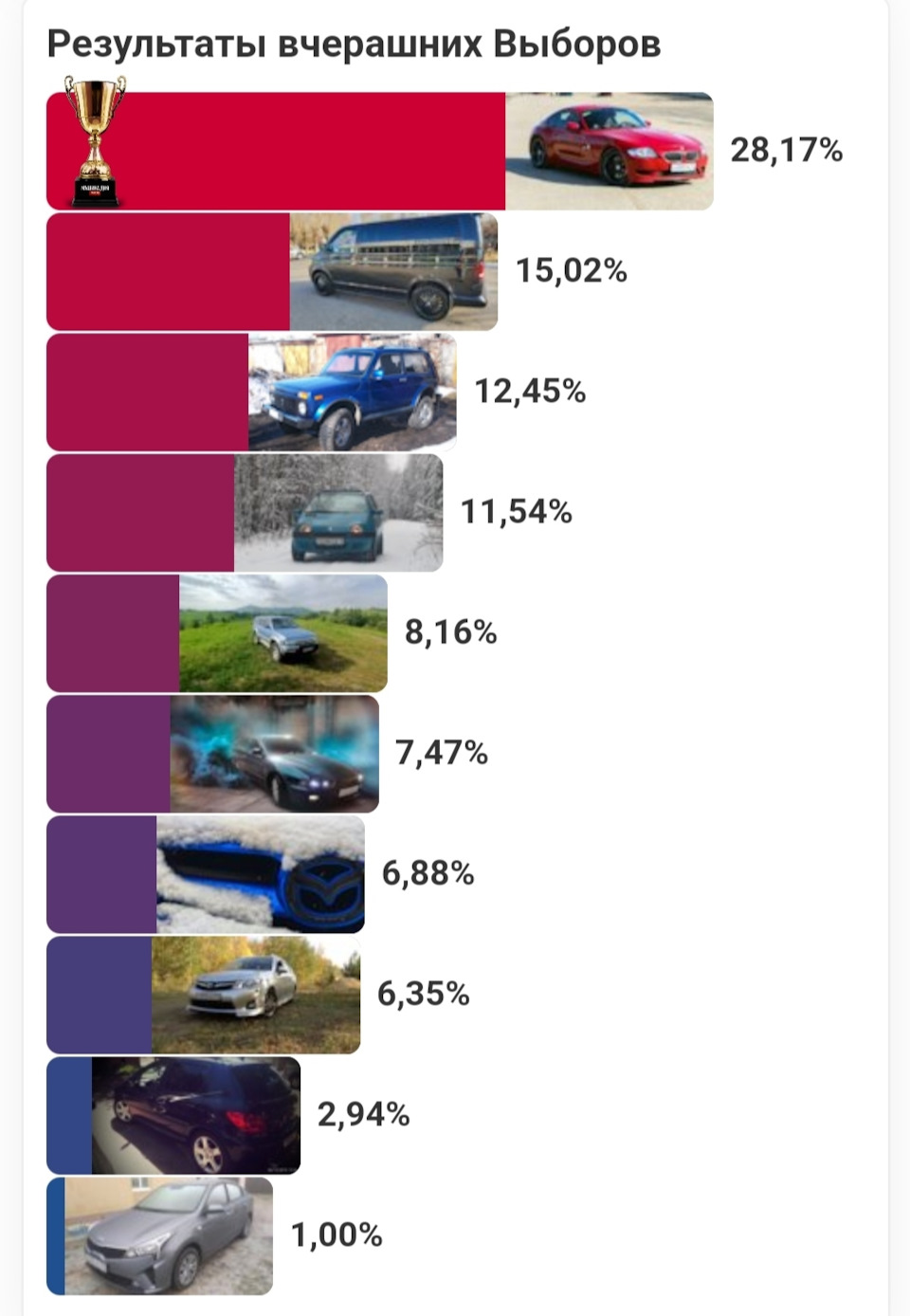 46# 🏁Итоги выбора машины дня 13 марта 2023 — Mitsubishi Galant (8G), 1,8  л, 1999 года | соревнования | DRIVE2