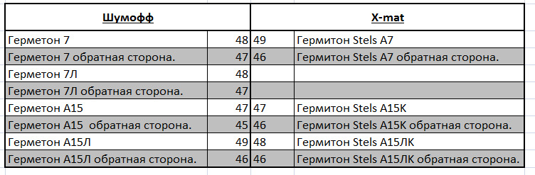 чем заменить герметон а15 можно. Смотреть фото чем заменить герметон а15 можно. Смотреть картинку чем заменить герметон а15 можно. Картинка про чем заменить герметон а15 можно. Фото чем заменить герметон а15 можно