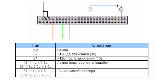 Siemens fenix 5 отключение иммобилайзера