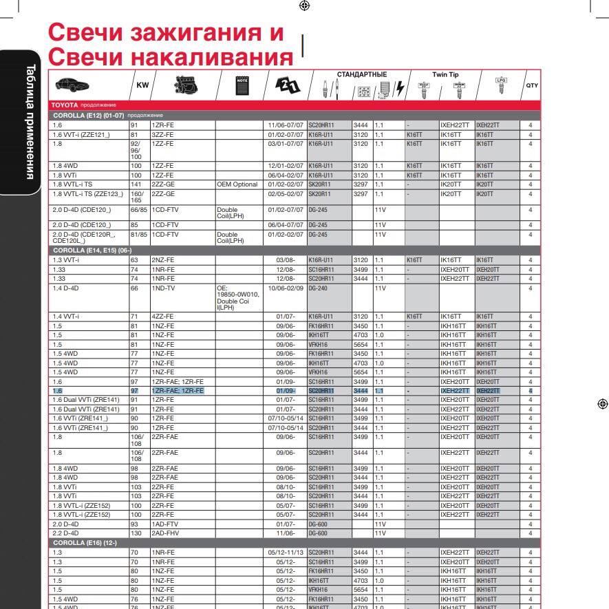 SC16HR11 Свеча (Iridium) DENSO | Запчасти на DRIVE2