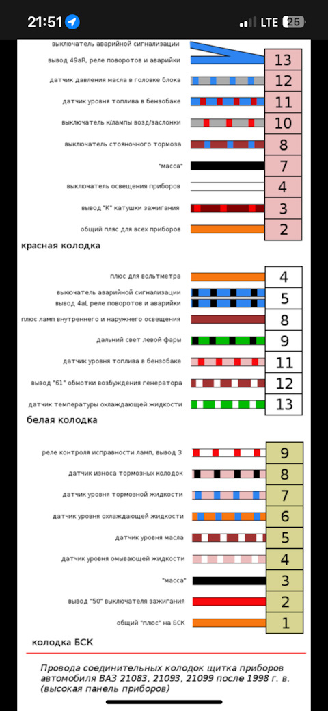 Распиновка панели 2109 Lada 2108. Фурманов. Отзывы владельцев с фото - DRIVE2.RU