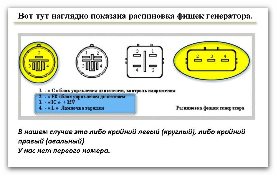 Витц схема генератора