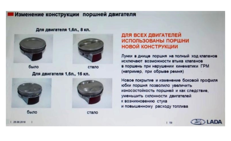 Маркировка двигателей лада гранта