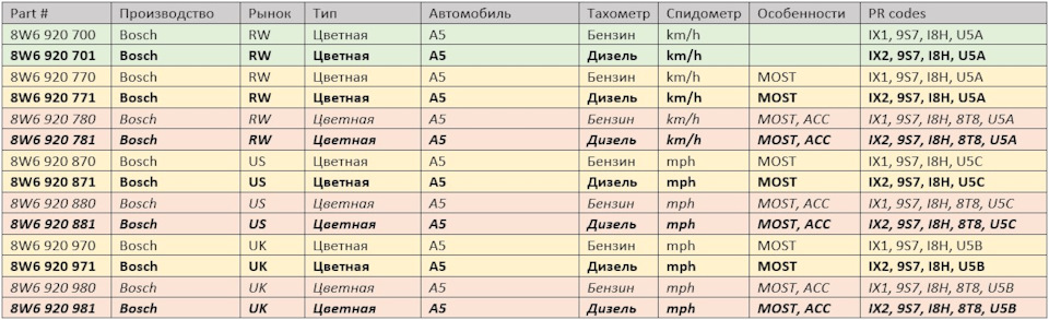 Запчасти на фото: 8W6920701, 8W6920780, 8W6920771, 8W6920781, 8W6920770, 8W6920700. Фото в бортжурнале Audi A4 (B9)