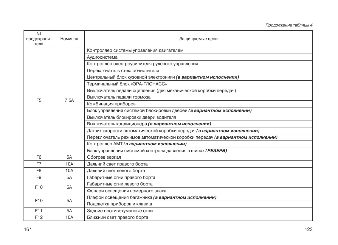 Схема предохранителей лада гранта 2020