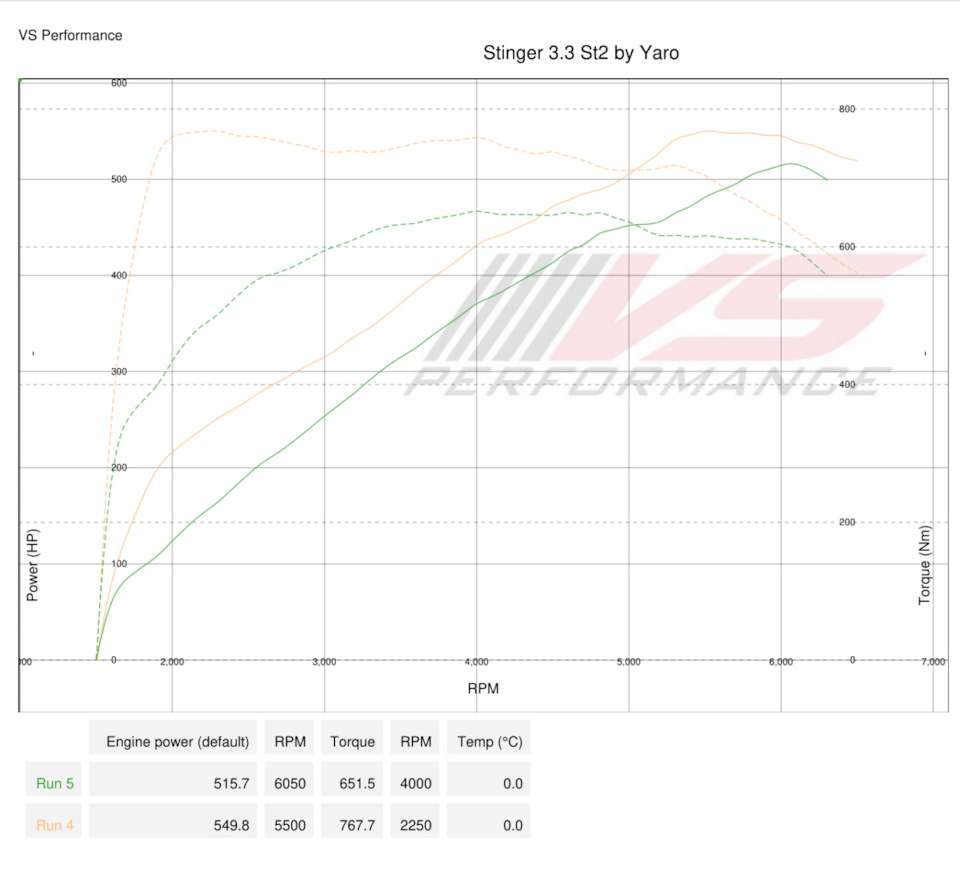 Фото в бортжурнале KIA Stinger