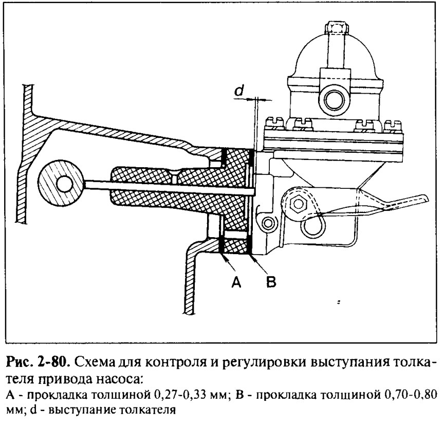 Последовательность работ