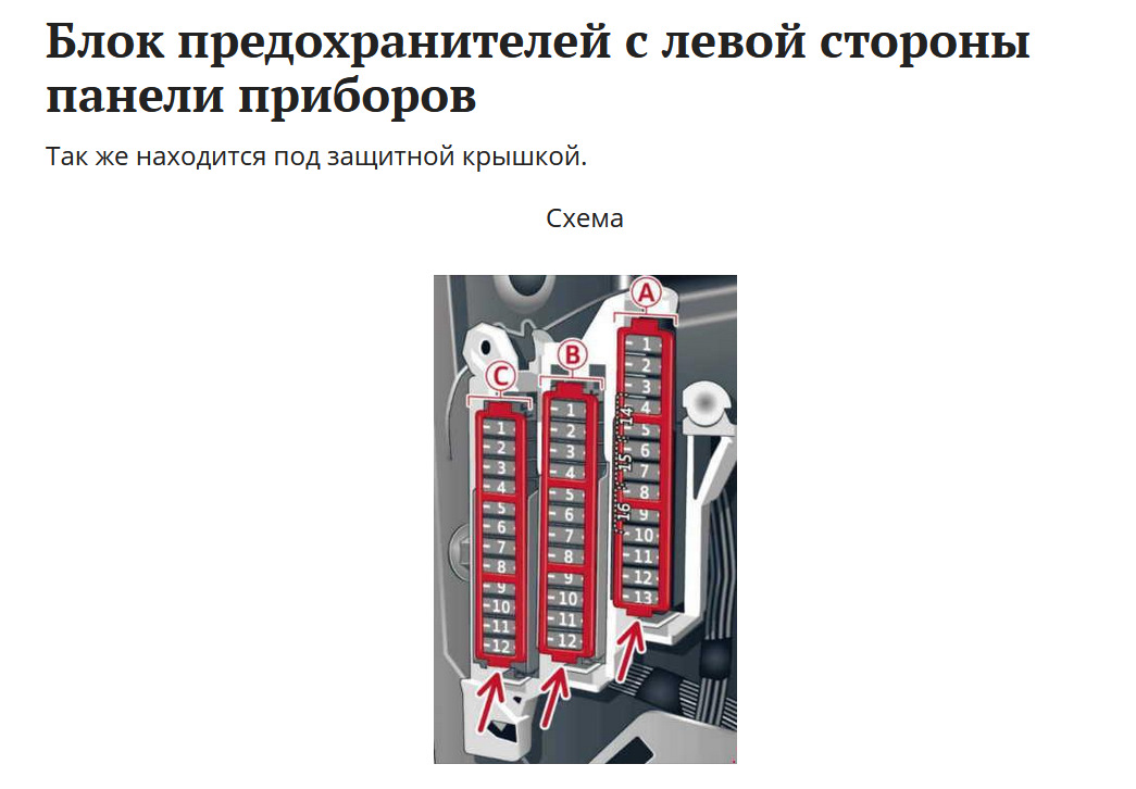 Предохранители а6. Блок предохранителей а32. Блок предохранителей а32 салон