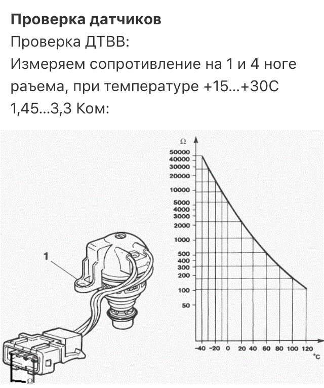 Какое сопротивление датчика