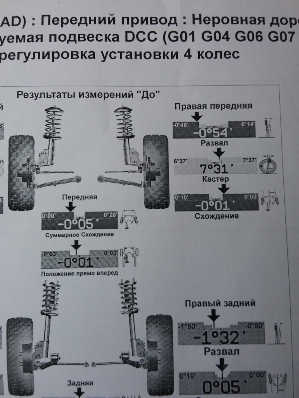 Чем регулируется развал на фольксваген гольф 4