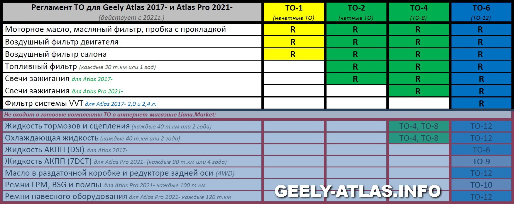 Регламент то Джили атлас. Регламент то Geely Atlas Pro. Регламент то 3 Geely Atlas. Регламент то Джили атлас 2.4.