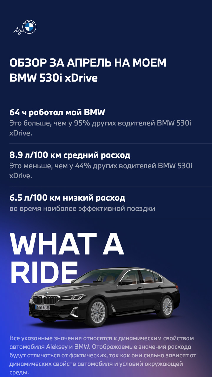 Статистика по апрелю — BMW 5 series (G30), 2 л, 2020 года | заправка |  DRIVE2