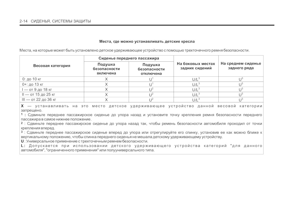 Фото в бортжурнале Chevrolet Cobalt (2G)