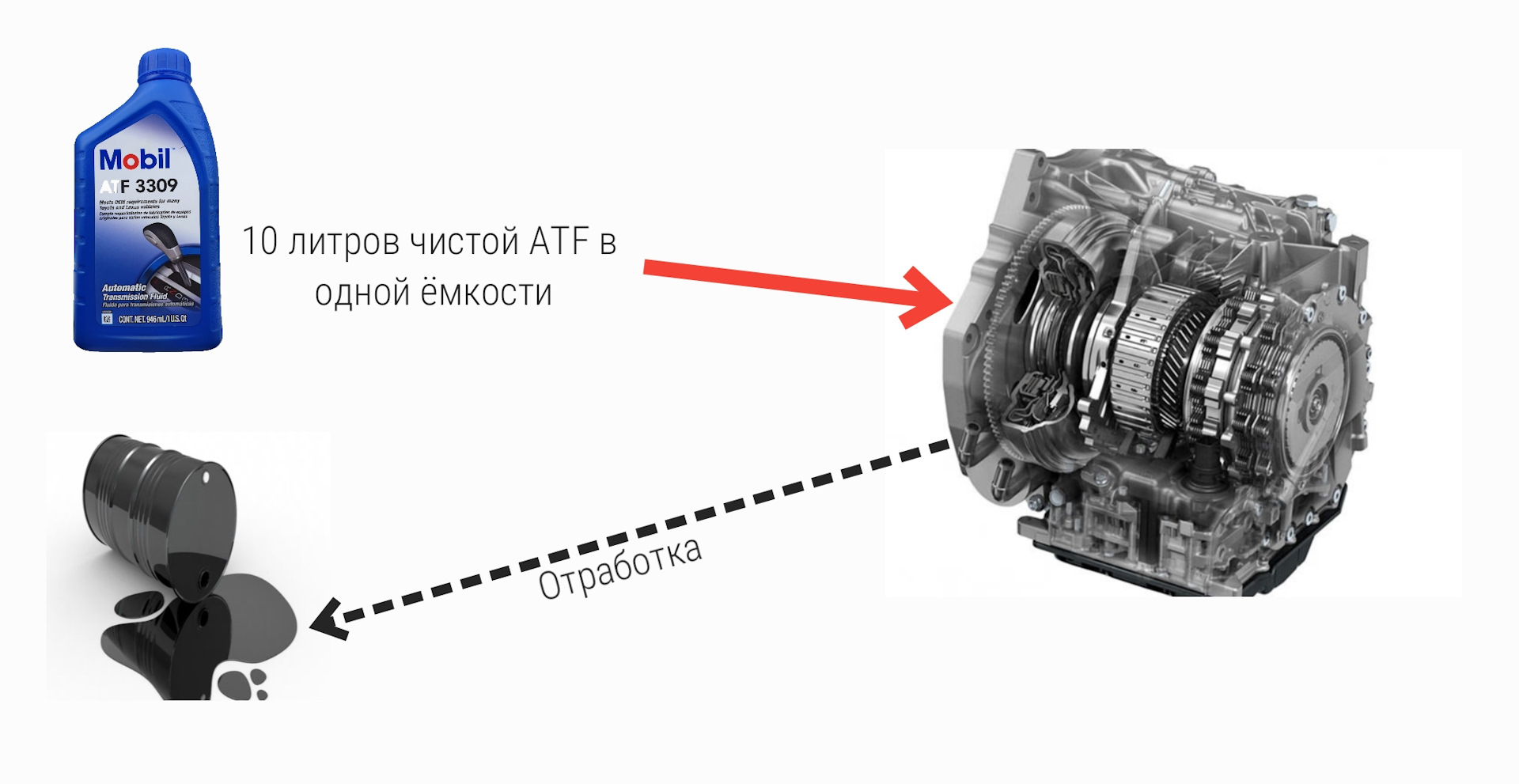 Полная замена ATF в АКПП ( нужен совет ) - Opel Astra H, 1,8 л, 2010 года планов