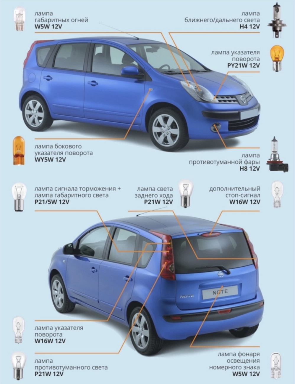 Где и какие лампы стоят на Ниссан Ноут — Nissan Note (1G), 1,6 л, 2010 года  | электроника | DRIVE2