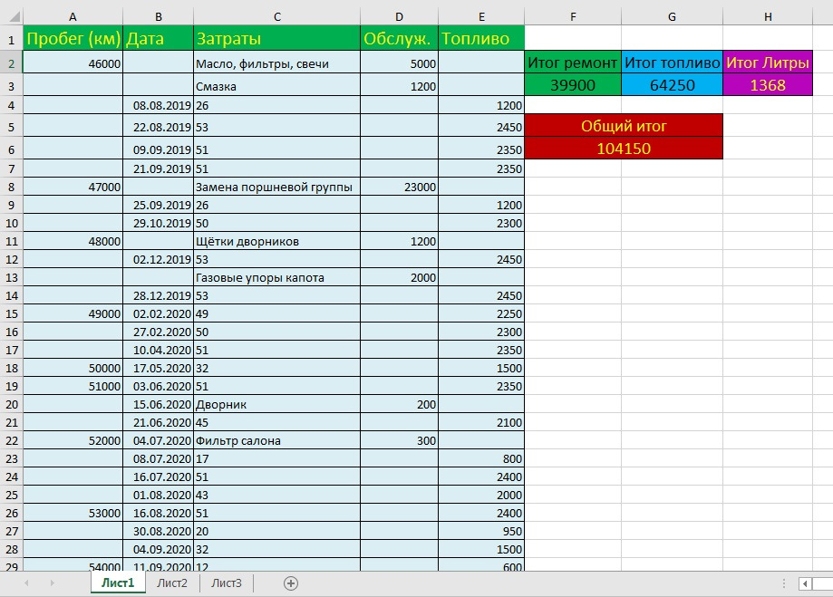 Таблица ремонта автомобилей excel