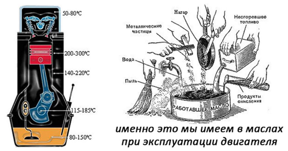 Коротко о масле для «Волги»