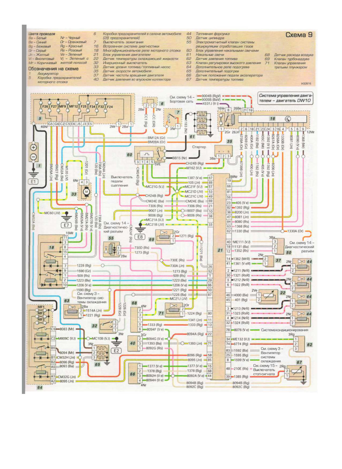 Схемы пежо 406. Пежо 406 схема электрооборудования Рестайлинг. Схема электропроводки Пежо 406 2001г. Схема проводки Пежо 406 1.8. Проводка Пежо 406 1.8 16v.