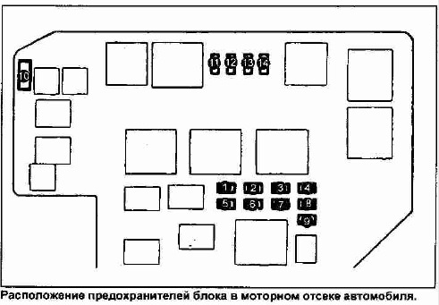 Где находятся предохранители кресты Полезности из литературы по 100 кузову 1G-FE/JZ АКПП 2WD. - Toyota Chaser (100),